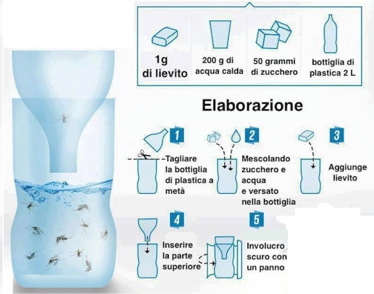 Rimedi per le zanzare?