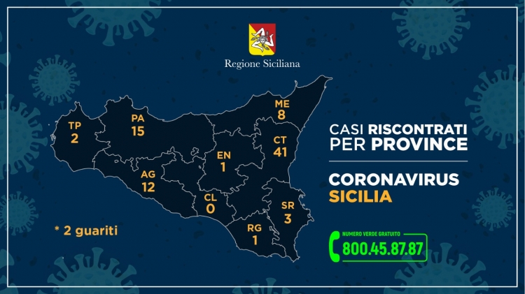 Coronavirus, i casi in Sicilia nelle varie province