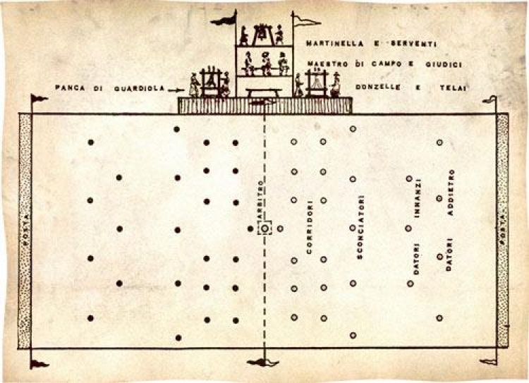 Uno stadio di calcio nel XVIII secolo a Messina (articolo 1 di 5 del 7 Maggio 2008 pubblicato su precedente sito di Messinaweb.eu)